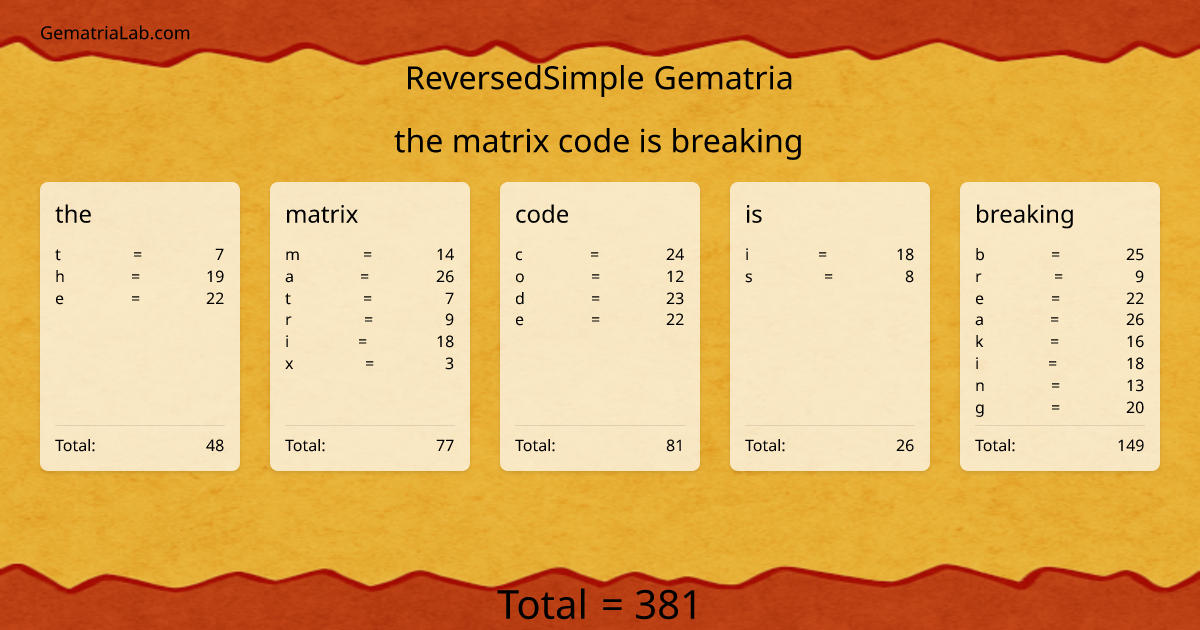 the matrix code is breaking in reversedSimple Gematria